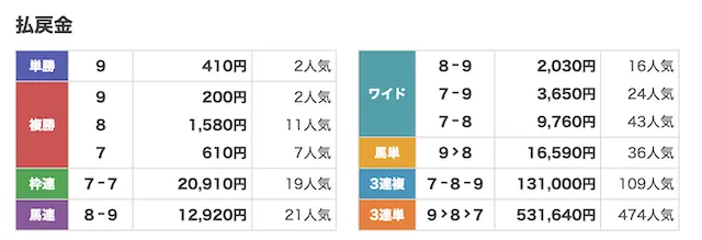 20260215高知1R-払戻金