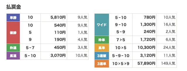 2026年3月17(木) 浦和10R-払戻金