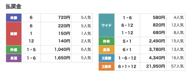 2026年3月17(火) 浦和2R-払戻金