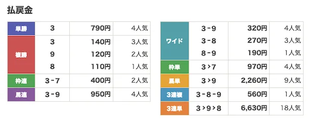 2026年3月3(火) 川崎2R-haraimodoshikin