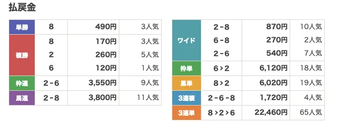 2026年3月4(水) 川崎3R-haraimodoshikin