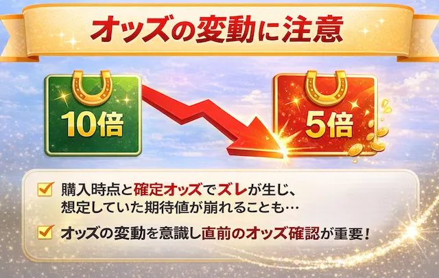 期待値のオッズの変動