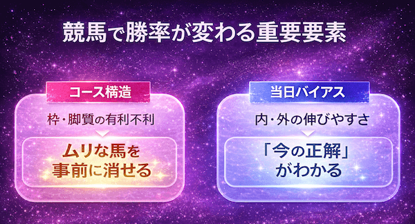 競馬の勉強：コースと馬場傾向
