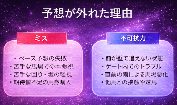 予想が外れた理由の2パターン