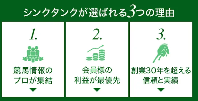シンクタンク競馬-選ばれる3つの理由の見出し