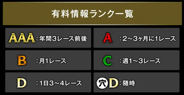 シンクタンク競馬-有料情報ランク一覧
