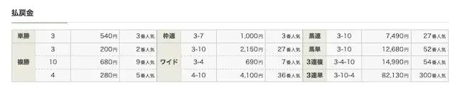 20240323-hanshin9R-haraimodoshikin