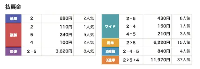 2026年4月20日 佐賀1R-払戻金