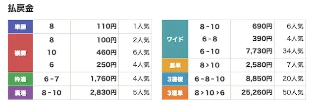 2026年4月23日 園田5R-払戻金