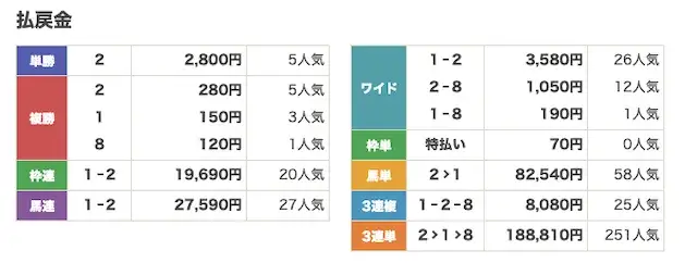 2026年4月24日 金沢 8R-払戻金