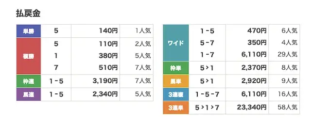 2026年4月7日 kanazawa3R-haraimodoshikin