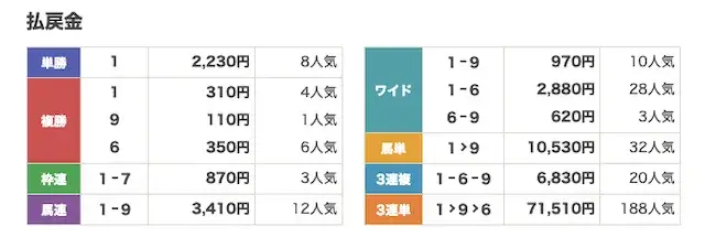 2026年4月7日 mizusawa12R-haraimodoshikin