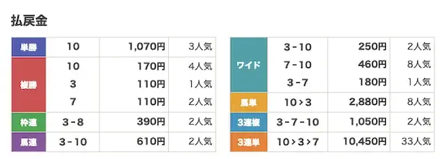 2026年4月7日mizusawa 3R-haraimodoshikin