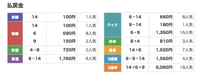 2026年4月28日 大井 2R‐払戻金