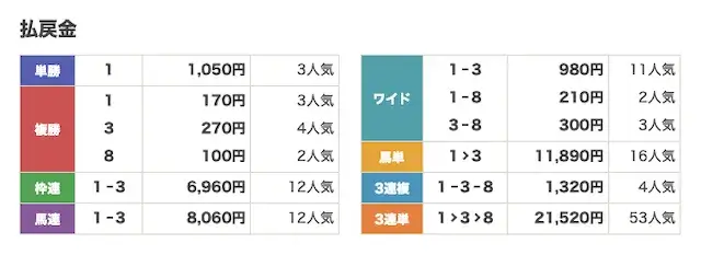 2026年5月14日 笠松10R-払戻金
