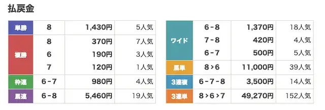2026年5月18日 盛岡 7R-払戻金