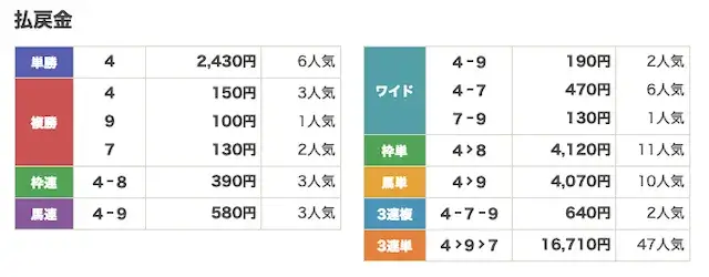 2026年5月20日大井7R-払戻金