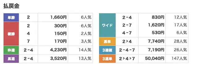 2026年5月5日 盛岡4R-払戻金