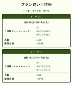 2026年5月6日 園田 4R-買い目