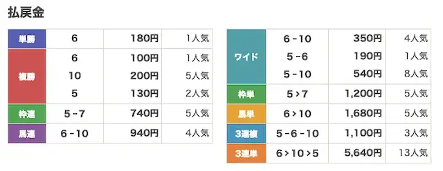 2026年5月7日 船橋 1R-払戻金