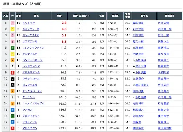 baxis-20230813-niigata7R-odds
