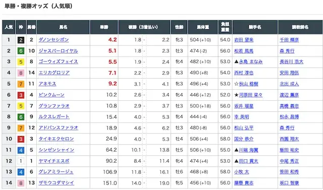 baxis-20230813-ogura12R-odds