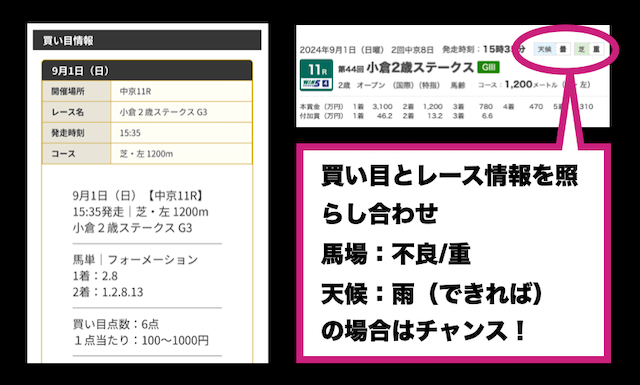ディバインの無料予想の使い方2