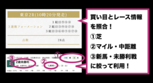 ハーレム競馬の無料予想の使い方