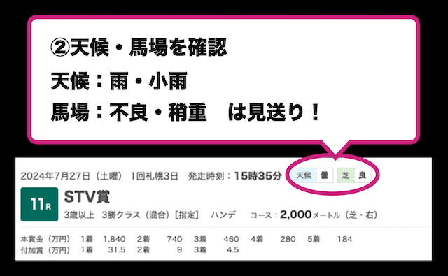 万馬券マスターズの無料予想使い方2