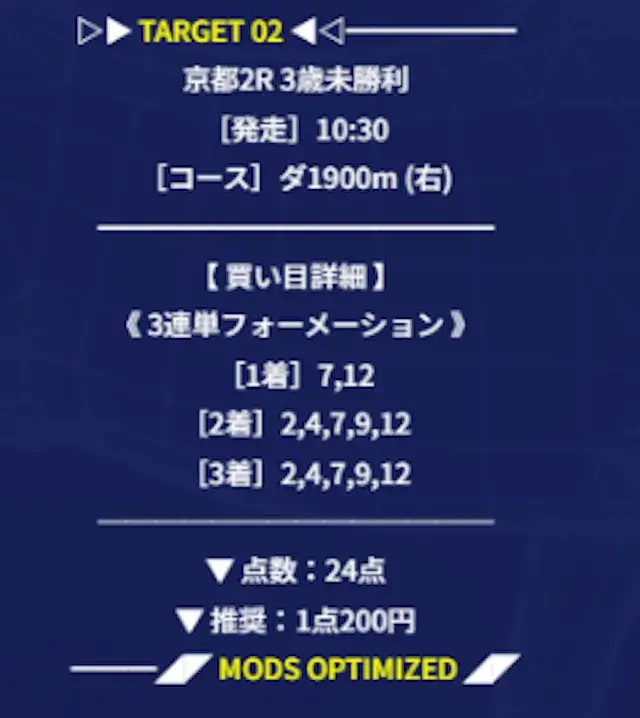 mods-keiba-yuryoyoso-mods-keiba-20260503-kyoto2R-kaime