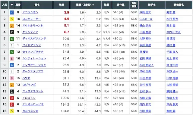 tornado-horse-20240317-nakayama9R-oddshyo