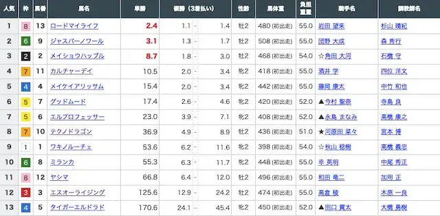 umanama-oddshyo-2