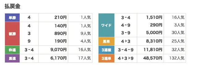 2026年5月25日 盛岡 2R-払い戻し金
