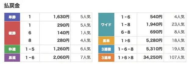 2026年5月29日 笠松 1R-払戻金
