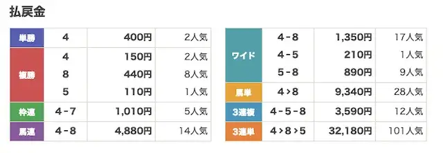 2026年5月29日 笠松 6R-払戻金