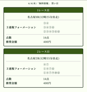 2026年6月4日 名古屋 1R-買い目