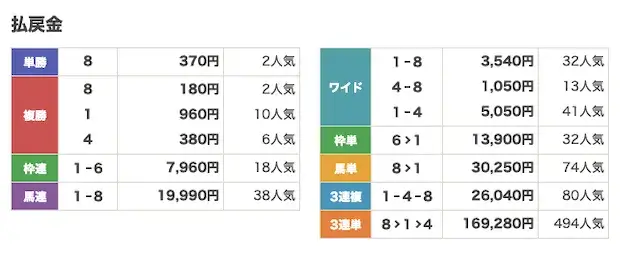 2026年6月4日 船橋 7R-払戻金