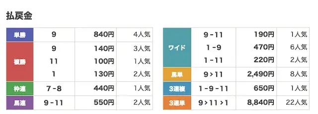2026年6月5日 園田7R-払戻金