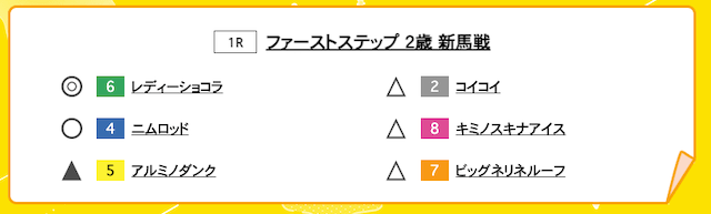福来エマの予想公開形式