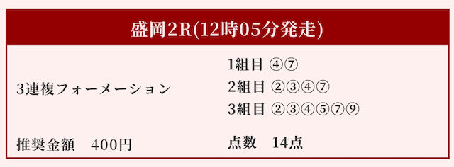 keiba-revengers20260525