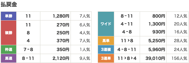 テキラボの有料予想結果